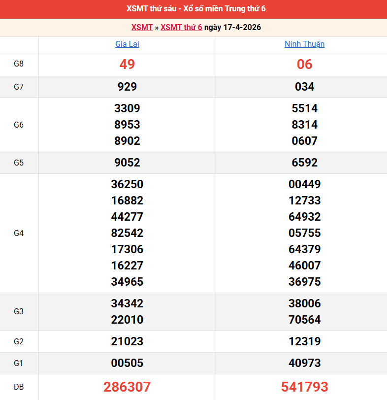 ket-qua-mien-trung-ngay-17-4