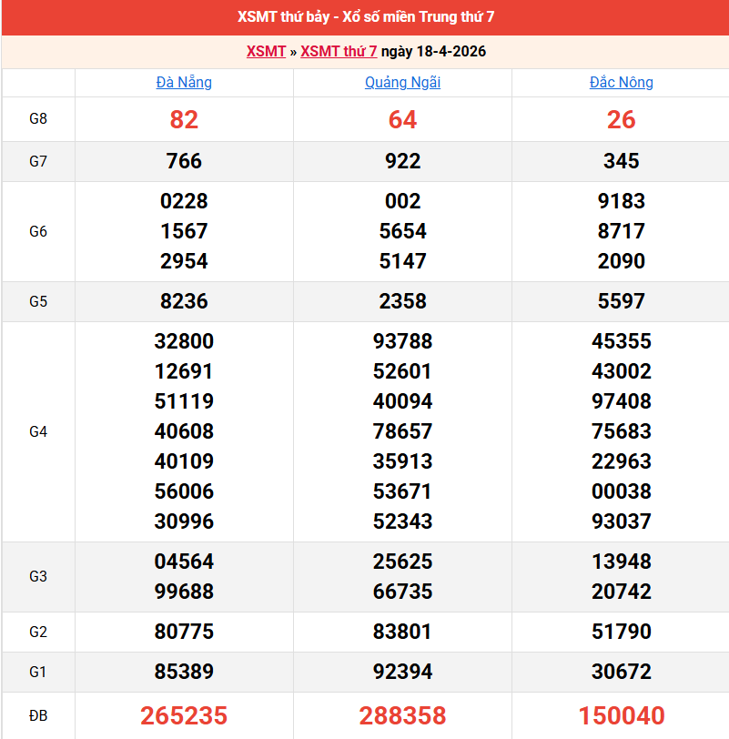 ket-qua-mien-trung-ngay-18-4