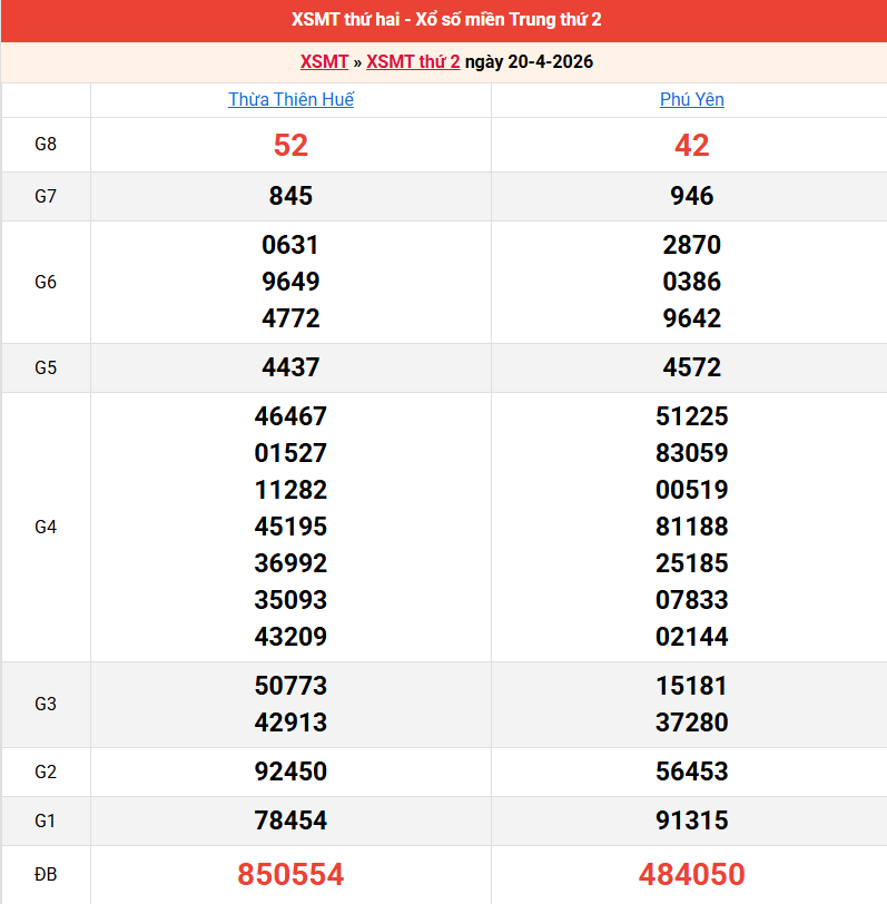 ket-qua-mien-trung-ngay-20-4