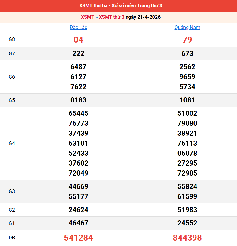 ket-qua-mien-trung-ngay-21-4