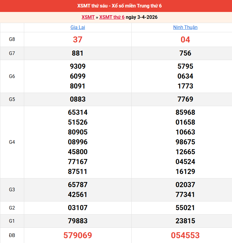 ket-qua-mien-trung-ngay-3-4
