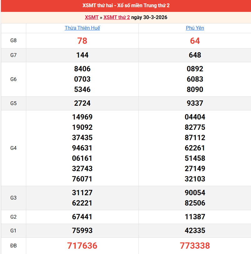 ket-qua-mien-trung-ngay-30-3-2026 ket-qua-mien-trung-ngay-30-3-2026