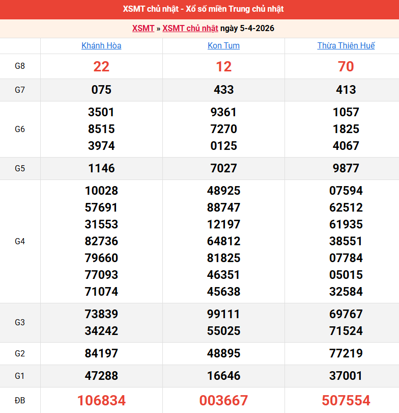 ket-qua-mien-trung-ngay-5-4