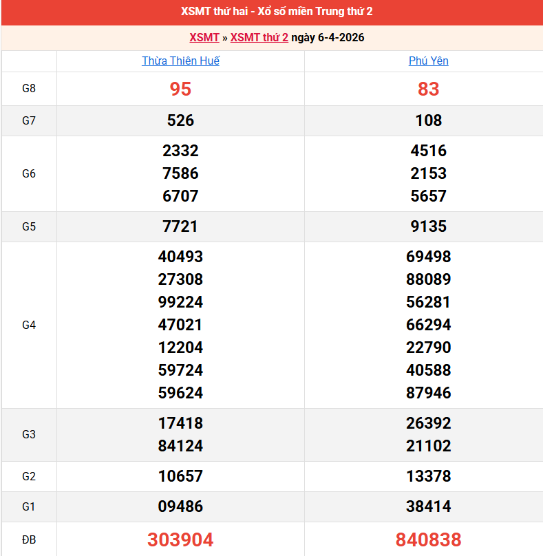 ket-qua-mien-trung-ngay-6-4