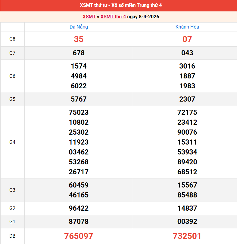 ket-qua-mien-trung-ngay-8-4