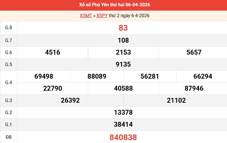 ket-qua-phu-yen-ngay-6-4