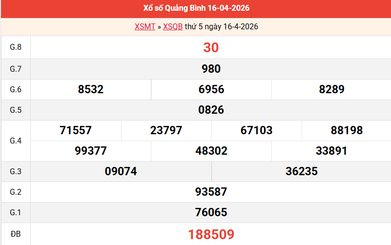 ket-qua-quang-binh-ngay-16-4