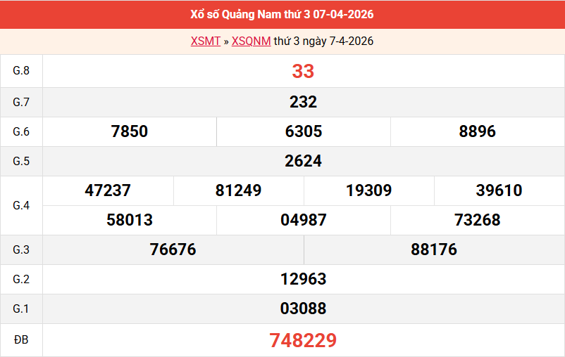 ket-qua-quang-nam-ngay-7-4