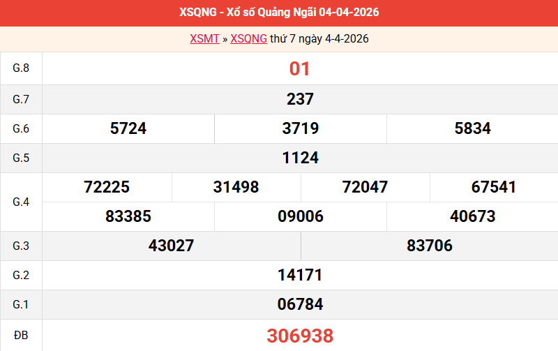 ket-qua-quang-ngai-ngay-4-4