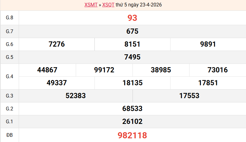 ket-qua-quang-tri-ngay-23-4