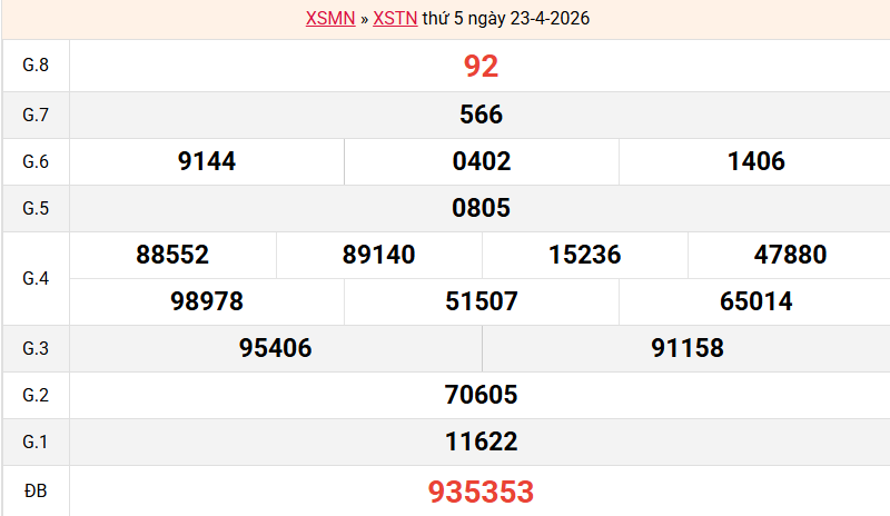 ket-qua-tay-ninh-ngay-23-4-2026