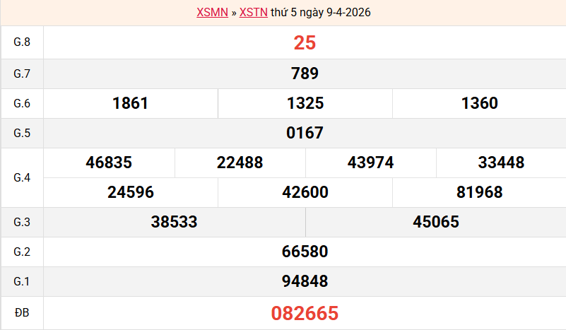 ket-qua-tay-ninh-ngay-9-4