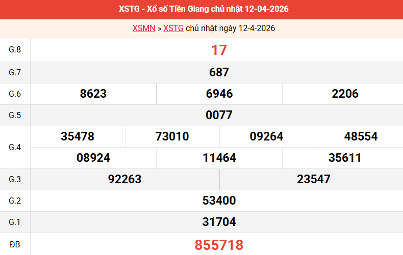 ket-qua-tien-giang-ngay-12-4-2026