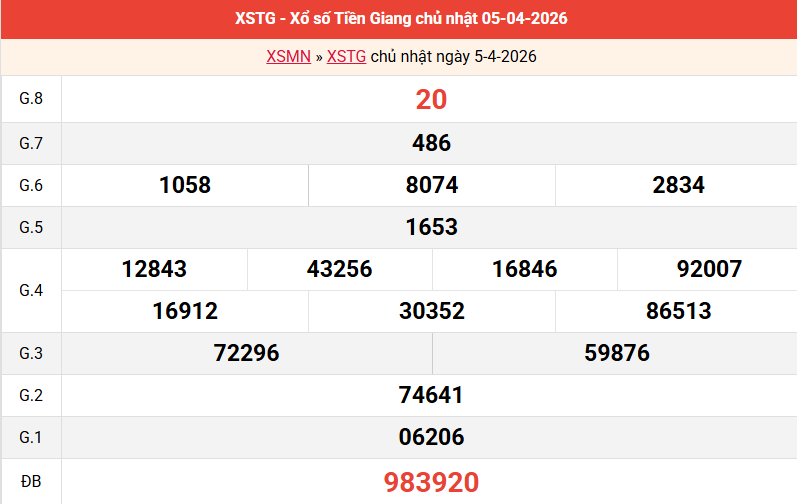 ket-qua-tien-giang-ngay-5-4