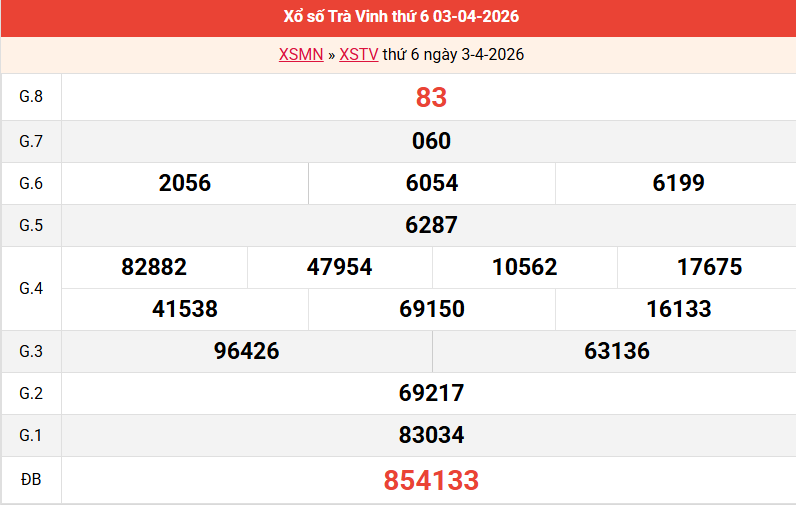 ket-qua-tra-vinh-ngay-3-4