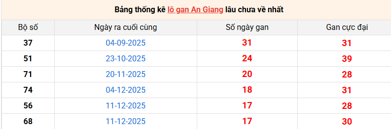 lo-gan-an-giang-ngay-16-4
