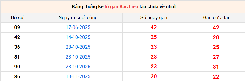 lo-gan-bac-lieu-ngay-14-4