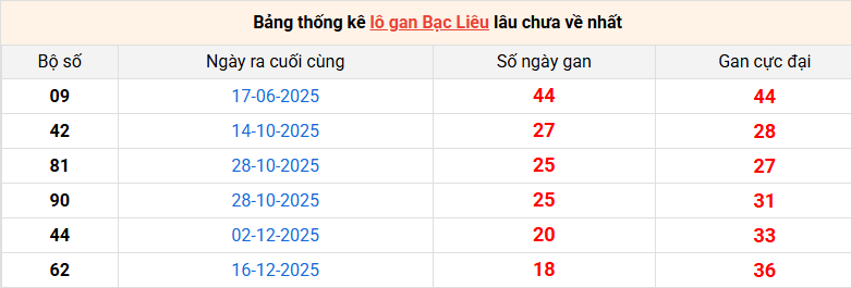 lo-gan-bac-lieu-ngay-28-4