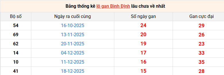 lo-gan-binh-dinh-ngay-9-4