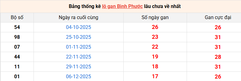 lo-gan-binh-phuoc-ngay-11-4