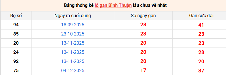 lo-gan-binh-thuan-ngay-9-4
