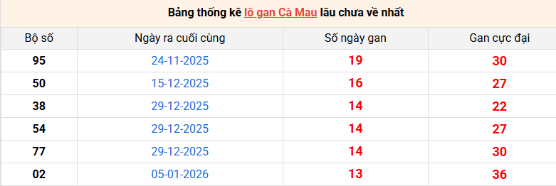 lo-gan-ca-mau-ngay-13-4 lo-gan-ca-mau-ngay-13-4