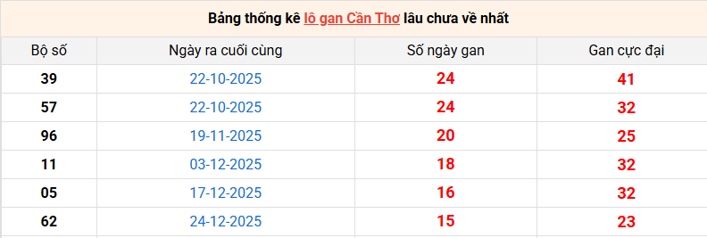 lo-gan-can-tho-ngay-15-4
