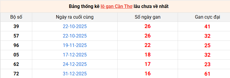 lo-gan-can-tho-ngay-29-4