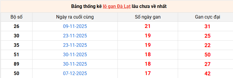 /lo-gan-da-lat-ngay-12-4