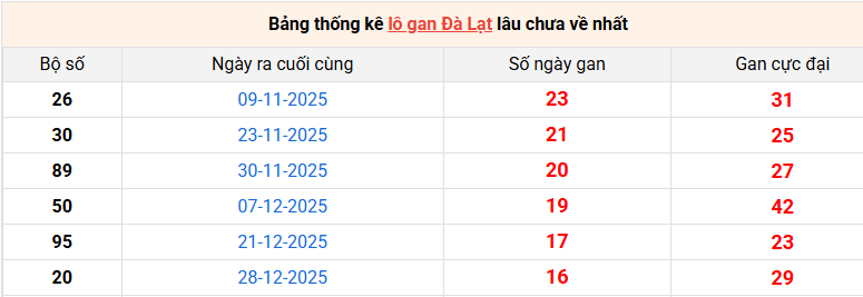 lo-gan-da-lat-ngay-26-4
