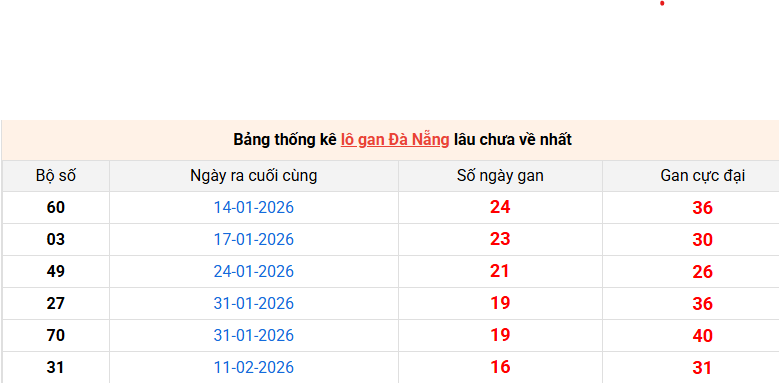 lo-gan-da-nang-ngay-11-4