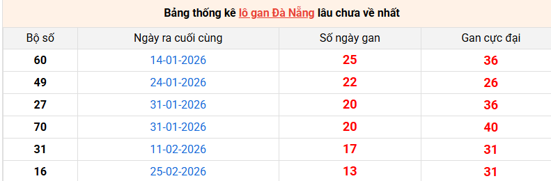 lo-gan-da-nang-ngay-15-4