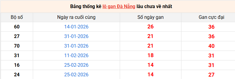 /lo-gan-da-nang-ngay-18-4