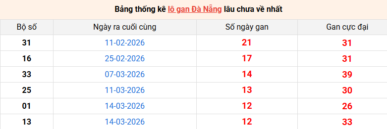 lo-gan-da-nang-ngay-29-4