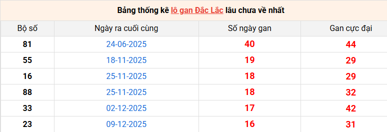 lo-gan-dac-lac-ngay-7-4