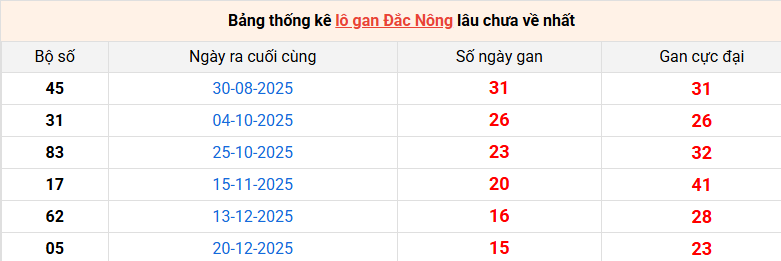 lo-gan-dac-nong-ngay-11-4
