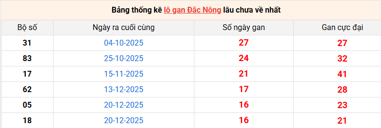 lo-gan-dac-nong-ngay-18-4