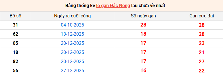 lo-gan-dac-nong-ngay-25-4