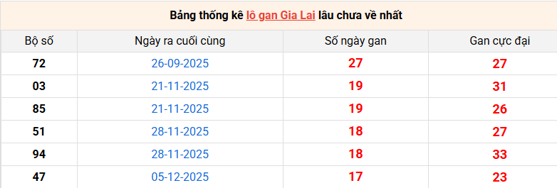 lo-gan-gia-lai-ngay-10-4
