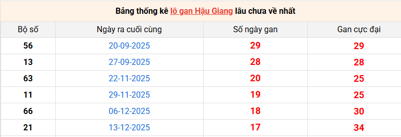 lo-gan-hau-giang-ngay-18-4