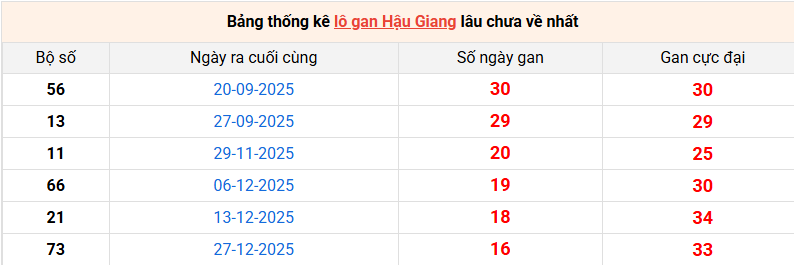 lo-gan-hau-giang-ngay-25-4