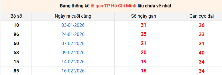 lo-gan-hcm-ngay-25-4
