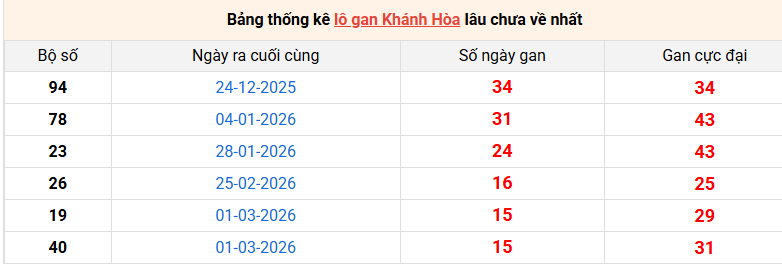 lo-gan-khanh-hoa-ngay-26-4