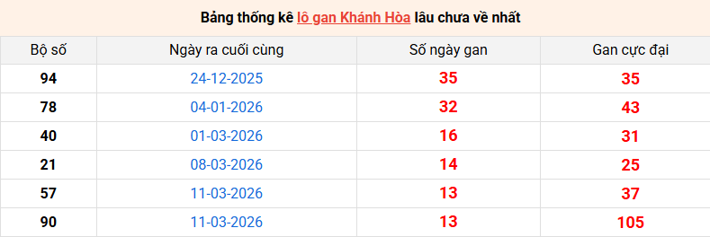 /lo-gan-khanh-hoa-ngay-29-4
