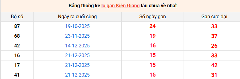 lo-gan-kien-giang-ngay-12-4