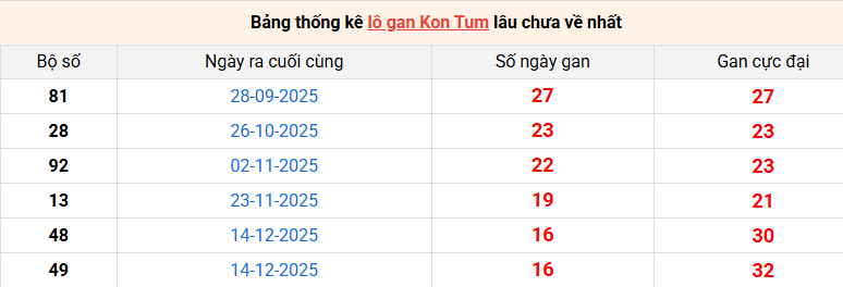 lo-gan-kon-tum-ngay-12-4