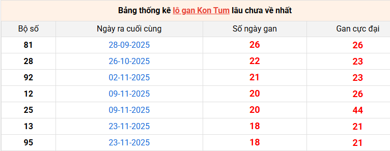 lo-gan-kon-tum-ngay-5-4