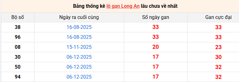 lo-gan-long-an-ngay-11-4