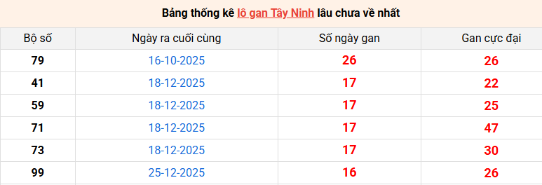lo-gan-tay-ninh-ngay-23-4