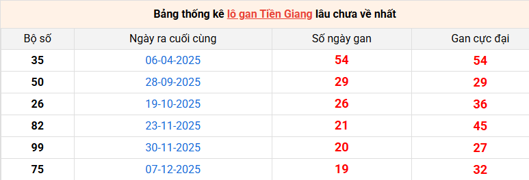 lo-gan-tien-giang-ngay-26-4